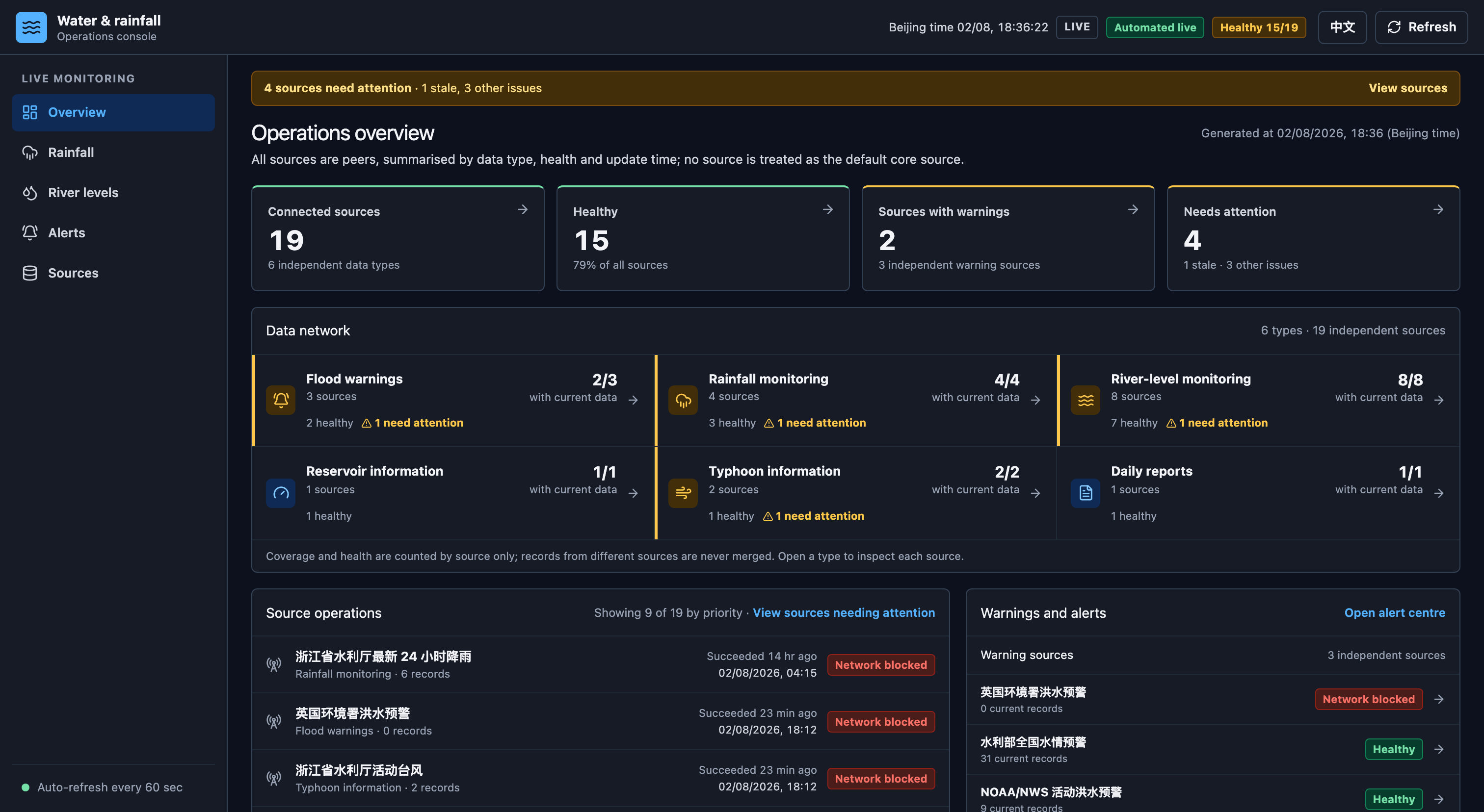 EauScope screenshot